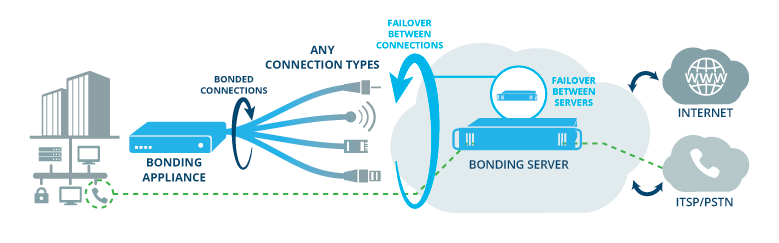 Use any combination of links and get the total symmetric sum of all bonded circuits.